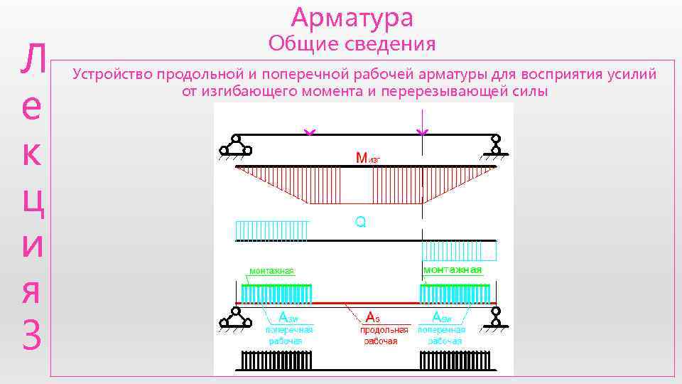       Арматура     Общие сведения Л