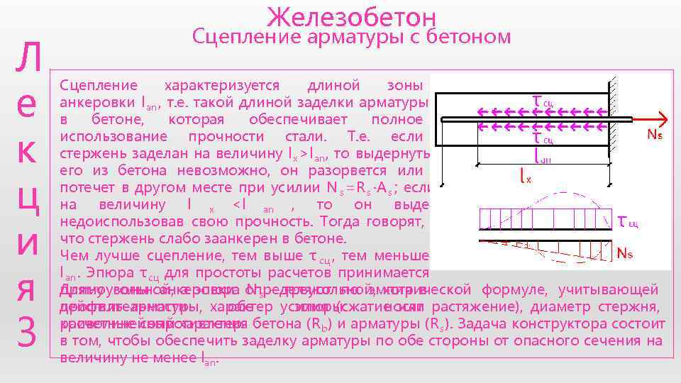 Сжатие арматуры