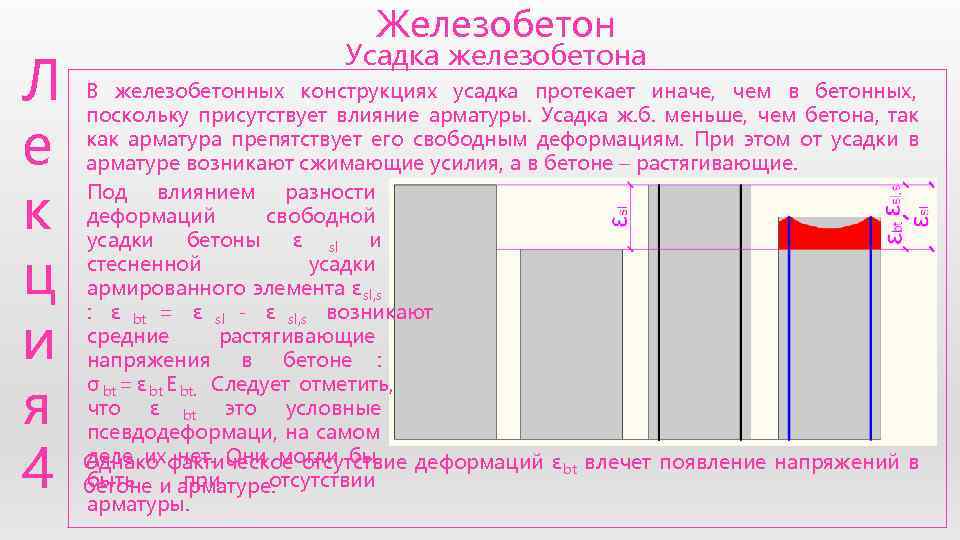      Железобетон      Усадка железобетона Л