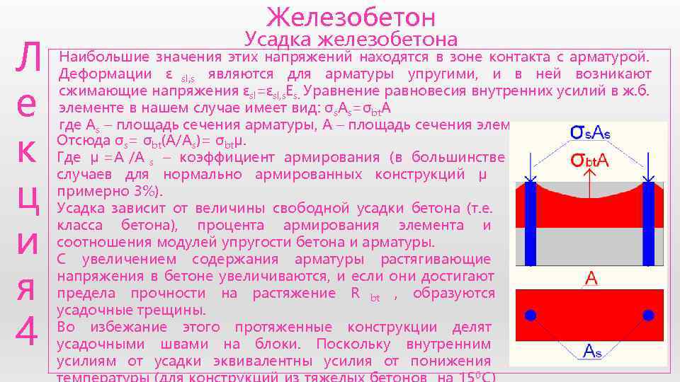       Железобетон     Усадка железобетона Л