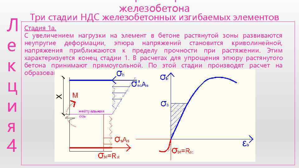       железобетона Три стадии НДС железобетонных изгибаемых элементов Л