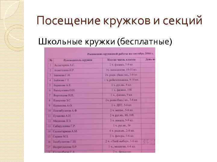 Посещение кружков и секций Школьные кружки (бесплатные) 