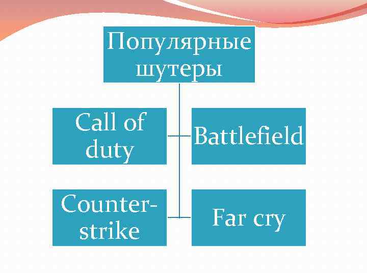   Популярные  шутеры  Call of   Battlefield  duty Counter-