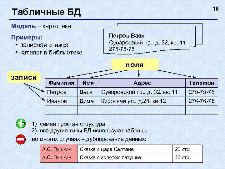 База данных 2. Макет таблиц базы данных. Табличные базы данных презентация. БД С табличной формой организации. Основные элементы таблицы БД.