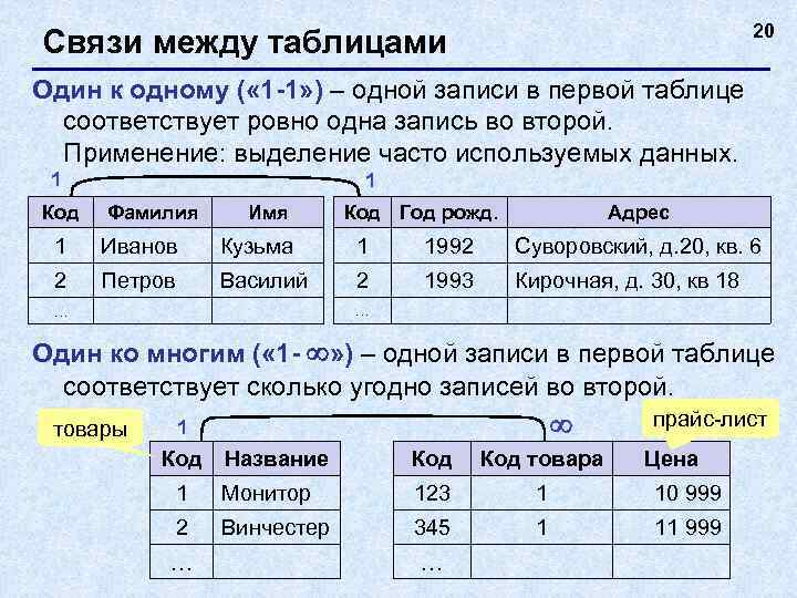       20 Связи между таблицами Один к одному (