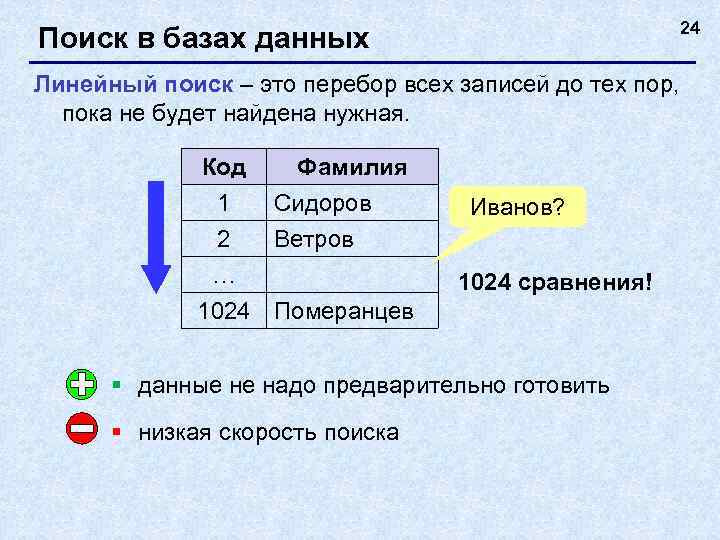 База данных 2 4 3. Оператор БД что это. Оператор базы данных БД. Сод в базах данных. Организация базы данных презентация.