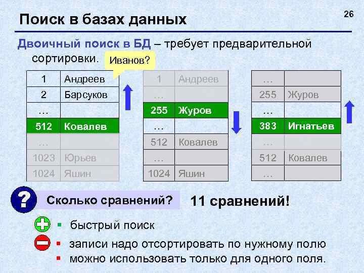      26 Поиск в базах данных Двоичный поиск в БД