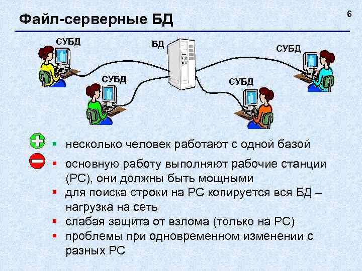      6 Файл-серверные БД СУБД   СУБД  §