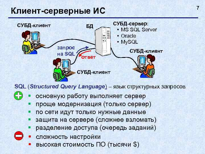       7 Клиент-серверные ИС СУБД-клиент    