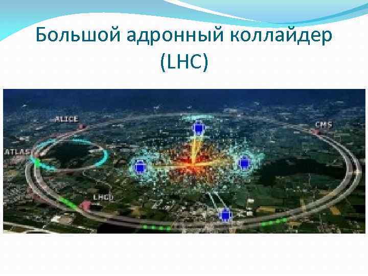 Большой адронный коллайдер (LHC) Большой адронный коллайдер (LHC)