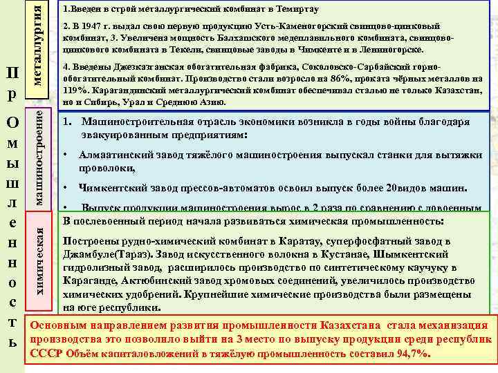 1. Введен в строй металлургический комбинат в Темиртау металлургия 1. Введен в строй металлургический комбинат в Темиртау металлургия