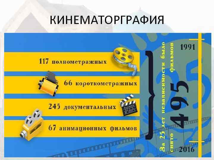 КИНЕМАТОРГРАФИЯ 