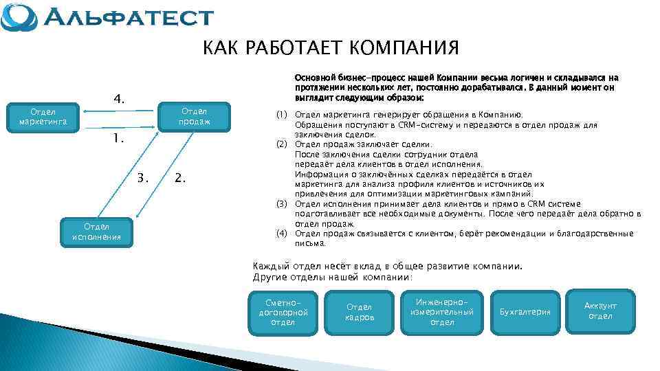       КАК РАБОТАЕТ КОМПАНИЯ     Основной