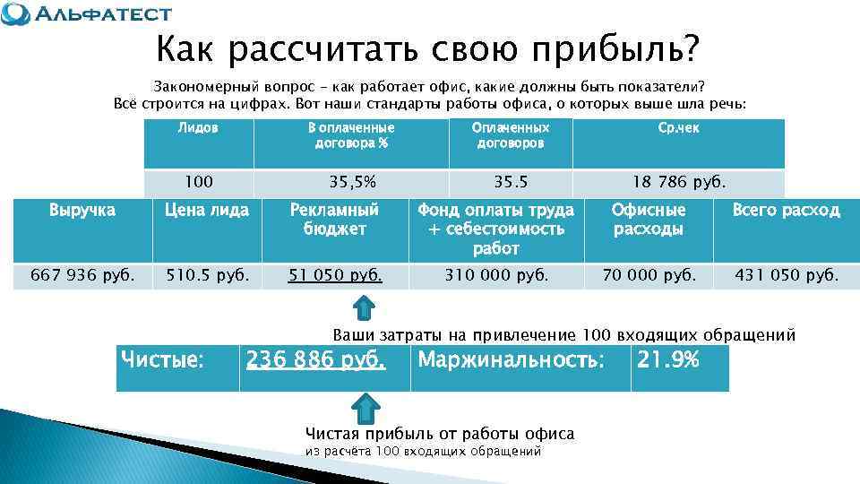    Как рассчитать свою прибыль?   Закономерный вопрос - как