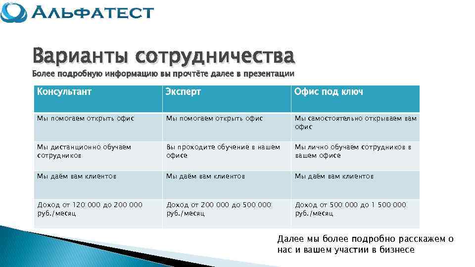 Варианты сотрудничества Более подробную информацию вы прочтёте далее в презентации  Консультант  