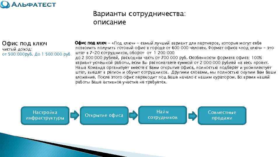     Варианты сотрудничества:       описание Офис
