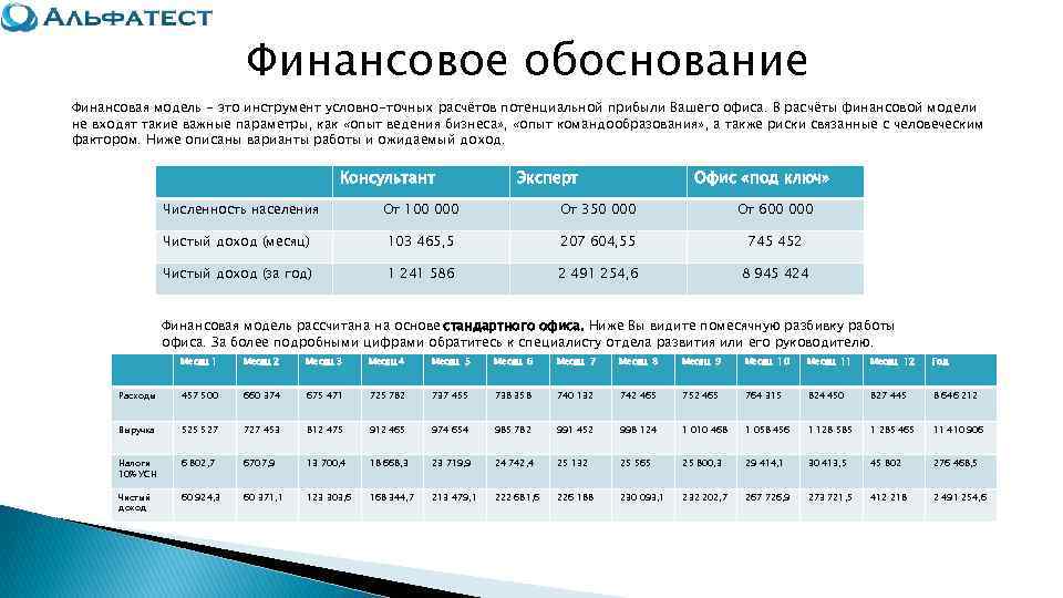      Финансовое обоснование Финансовая модель - это инструмент условно-точных расчётов