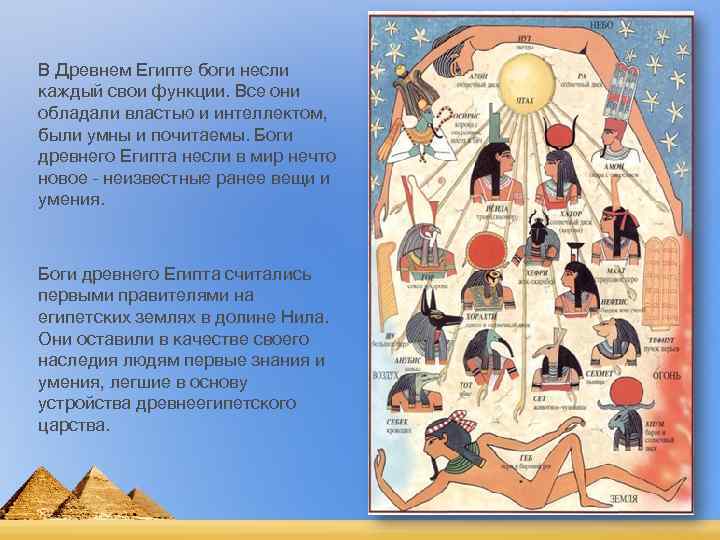 В Древнем Египте боги несли каждый свои функции. Все они обладали властью и интеллектом,