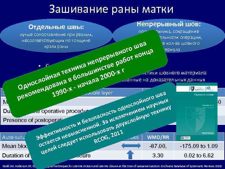 Зашивание раны матки Отдельные швы: лучше сопоставление при рваных, несоответствующих по толщине краях раны