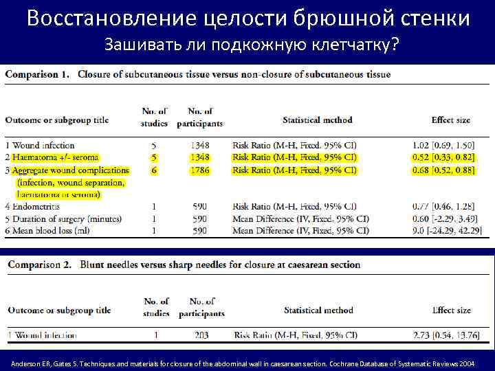 Восстановление целости брюшной стенки Зашивать ли подкожную клетчатку? Anderson ER, Gates S. Techniques and