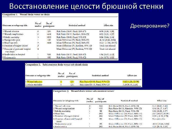 Восстановление целости брюшной стенки Дренирование? 