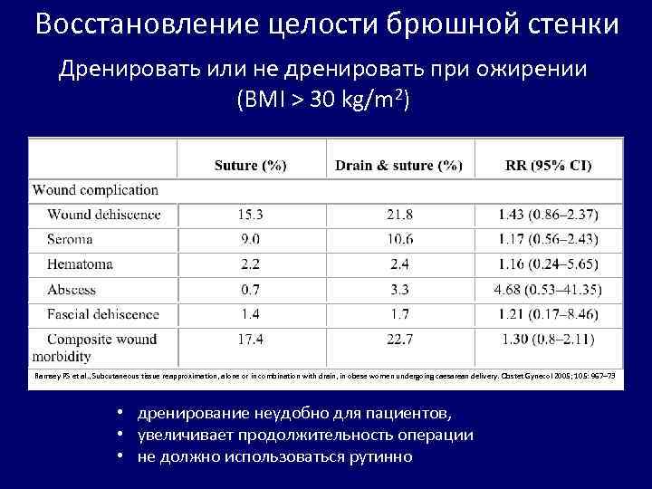 Восстановление целости брюшной стенки Дренировать или не дренировать при ожирении (BMI > 30 kg/m