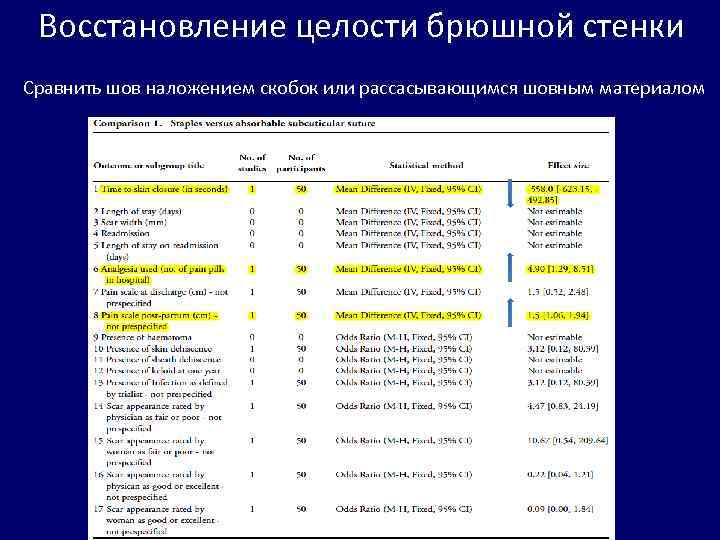 Восстановление целости брюшной стенки Сравнить шов наложением скобок или рассасывающимся шовным материалом 