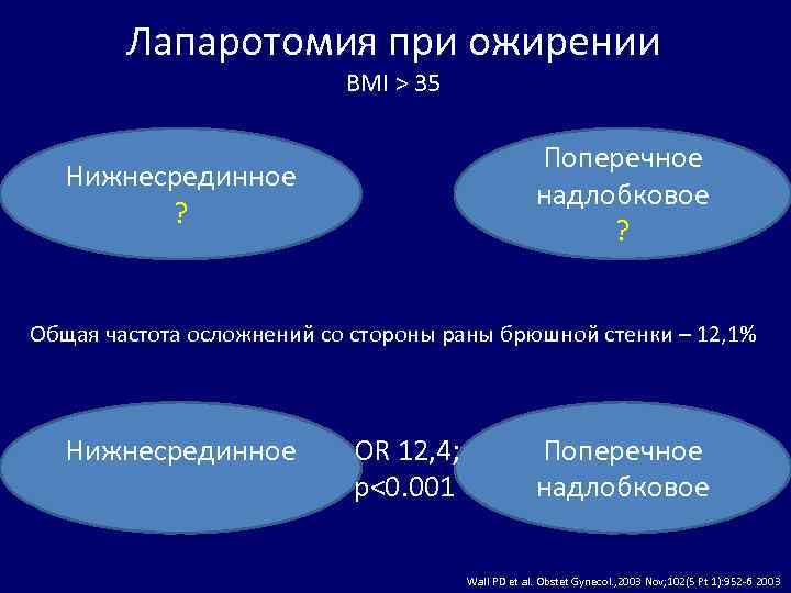 Лапаротомия при ожирении BMI > 35 Поперечное надлобковое ? Нижнесрединное ? Общая частота осложнений