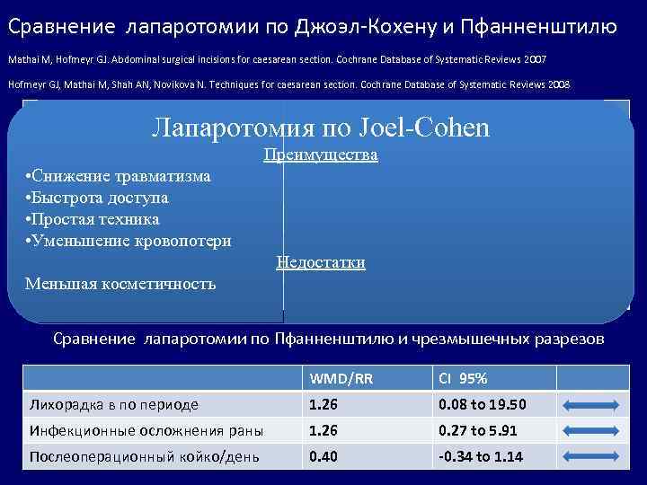 Сравнение лапаротомии по Джоэл-Кохену и Пфанненштилю Mathai M, Hofmeyr GJ. Abdominal surgical incisions for