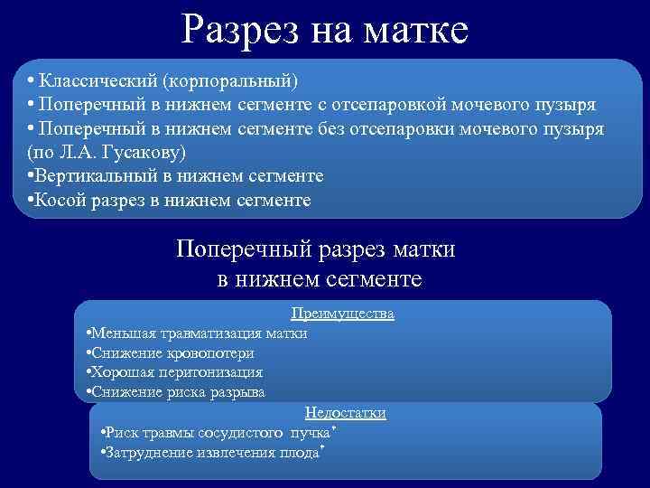 Разрез на матке • Классический (корпоральный) • Поперечный в нижнем сегменте с отсепаровкой мочевого