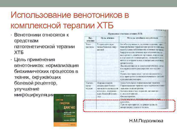 Использование венотоников в комплексной терапии ХТБ • Венотоники относятся к  средствам  патогенетической