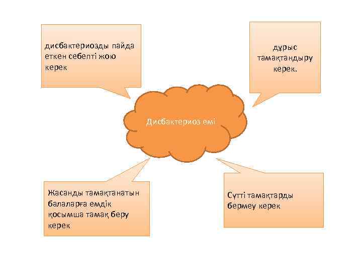 дисбактериозды пайда      дұрыс еткен себепті жою   