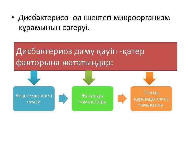  • Дисбактериоз- ол ішектегі микроорганизм  құрамының өзгеруі.  Дисбактериоз даму қауіп -қатер