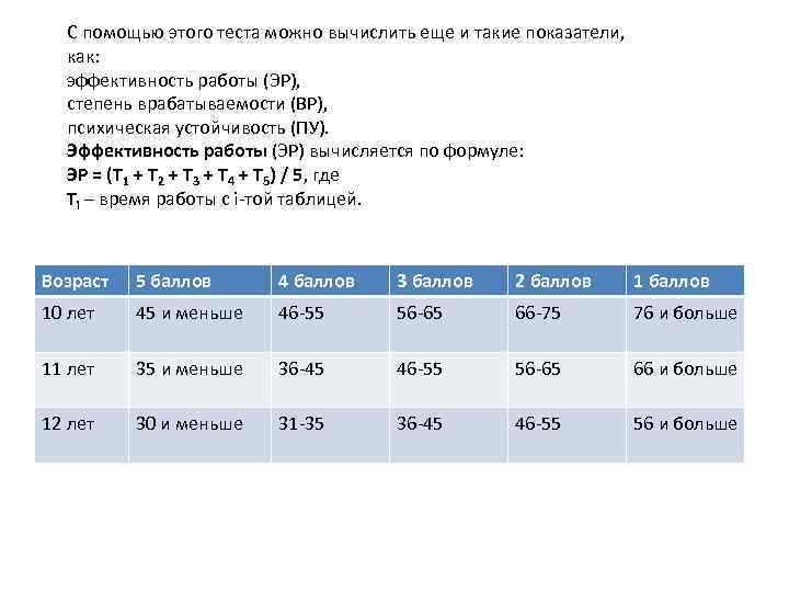  С помощью этого теста можно вычислить еще и такие показатели, как:  эффективность