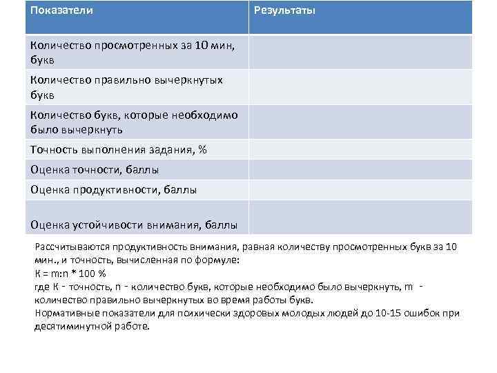 Показатели      Результаты Количество просмотренных за 10 мин,  букв