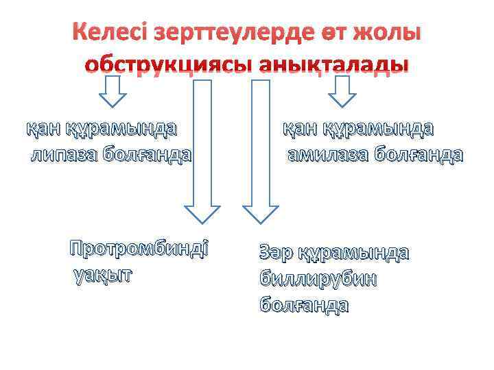   Келесі зерттеулерде өт жолы обструкциясы анықталады қан құрамында липаза болғанда амилаза болғанда