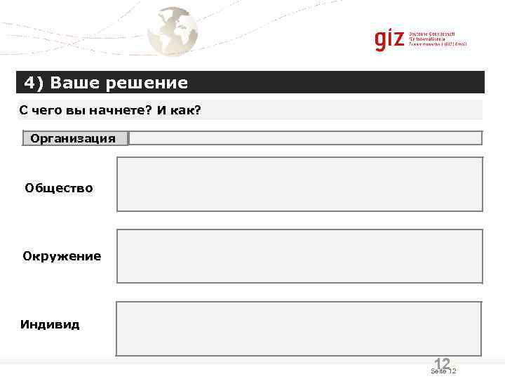 4) Ваше решение С чего вы начнете? И как?  Организация  Общество Окружение