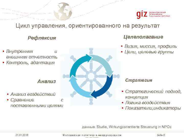  Цикл управления, ориентированного на результат    Рефлексия    