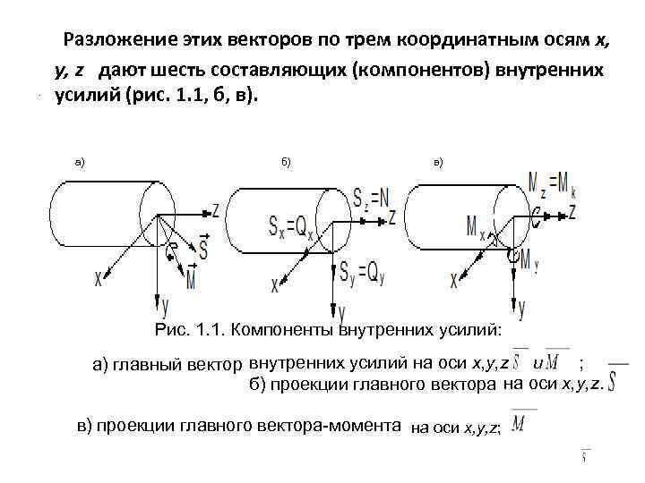  Разложение этих векторов по трем координатным осям x, y, z дают шесть составляющих