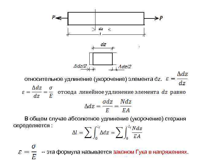 Относительное удлинение образца