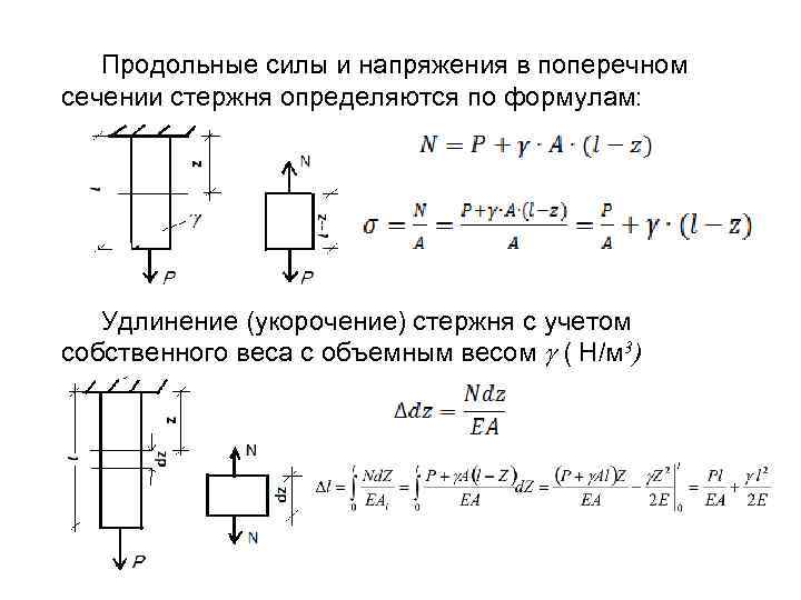 Диаграмма изменения продольных сил по длине стержня