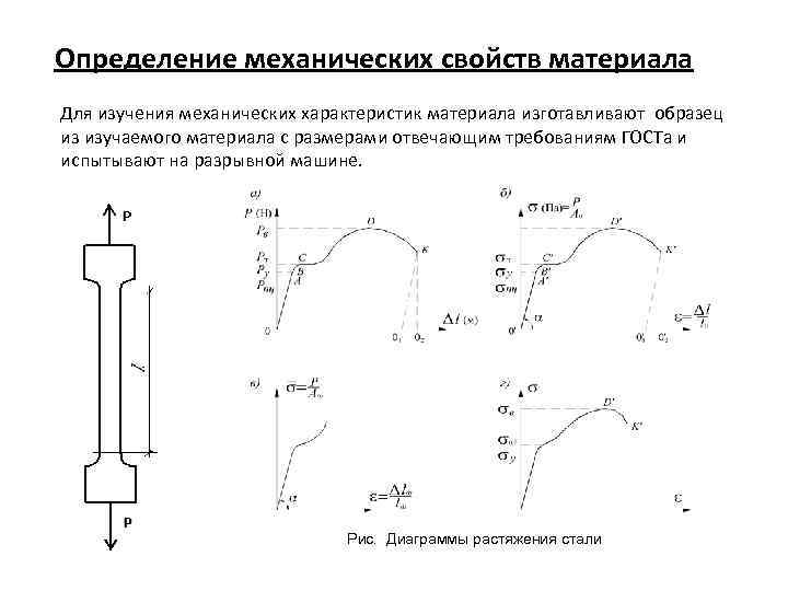 Основные механические характеристики материала определены по диаграмме растяжения образца