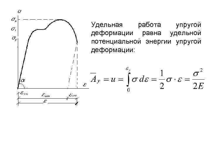 Удельная работает