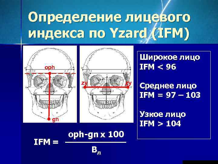 Определение лицевого индекса по Yzard (IFM)     Широкое лицо  oph