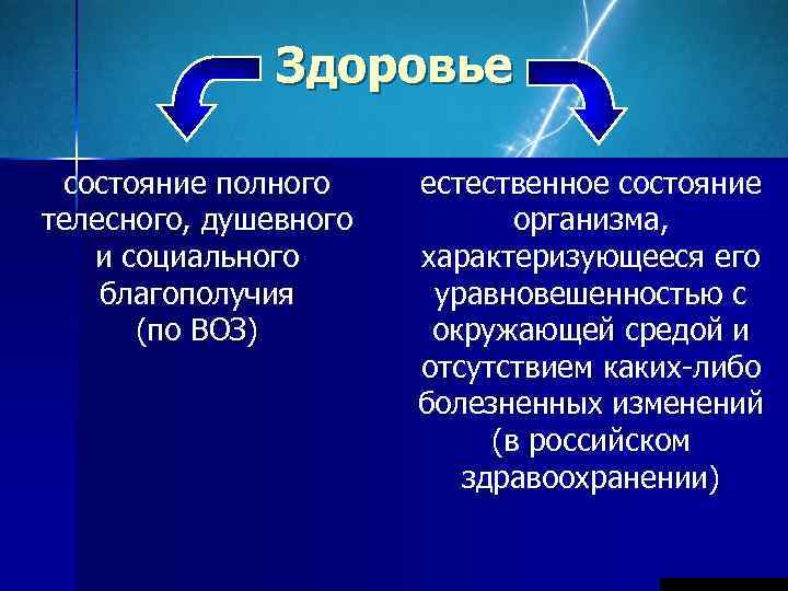    Здоровье  состояние полного  естественное состояние телесного, душевного  