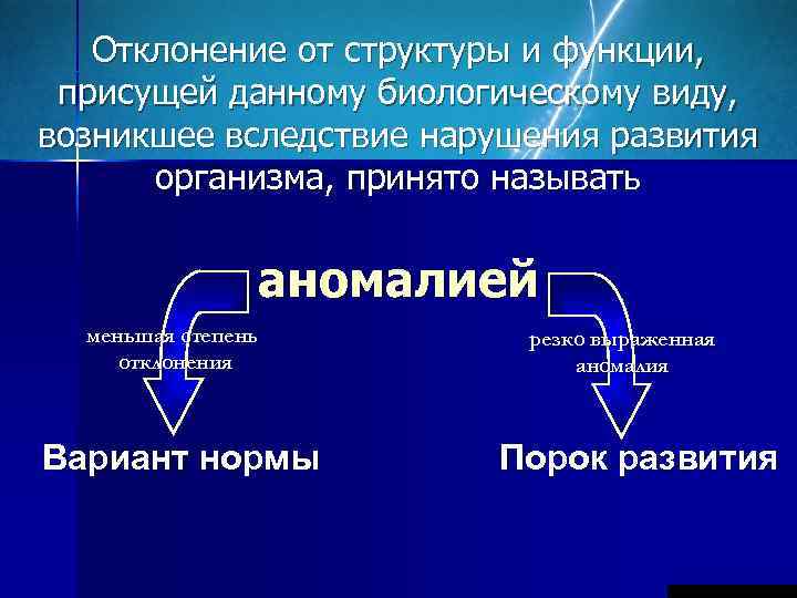   Отклонение от структуры и функции,  присущей данному биологическому виду, возникшее вследствие