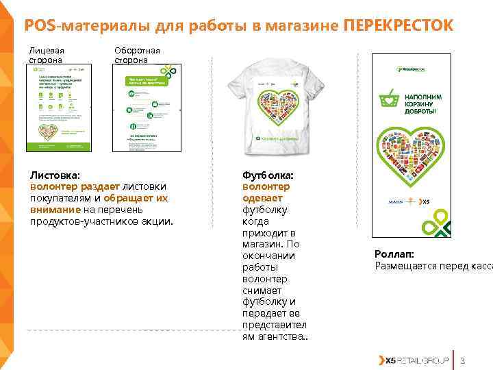 POS-материалы для работы в магазине ПЕРЕКРЕСТОК Лицевая  Оборотная сторона Листовка:   