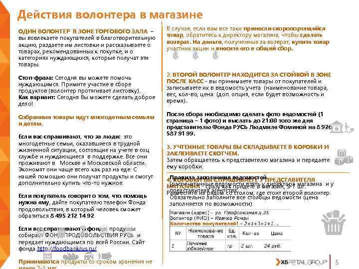 Действия волонтера в магазине     В случае, если вам все таки