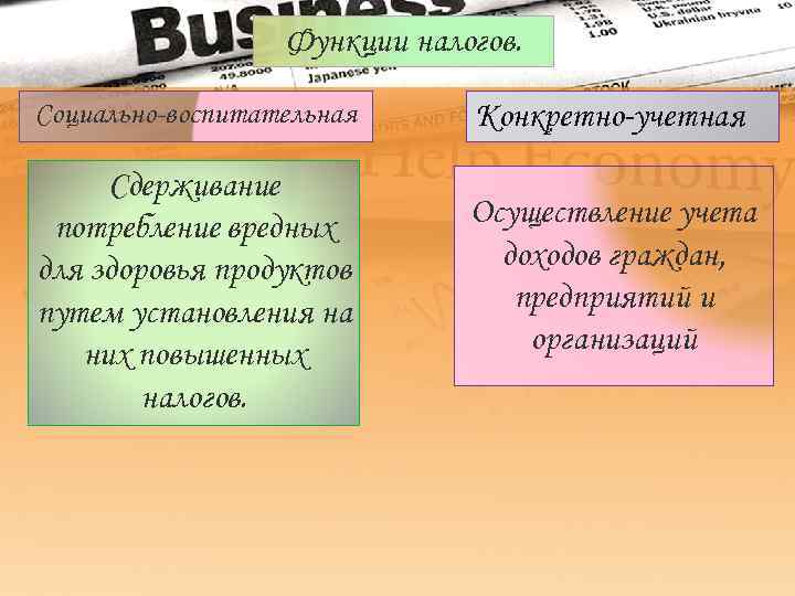    Функции налогов.  Социально-воспитательная Конкретно-учетная Сдерживание потребление вредных   Осуществление