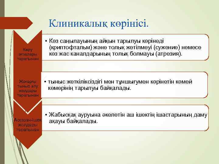     Клиникалық көрінісі.   • Көз саңылауының айқын тарылуы көрінеді